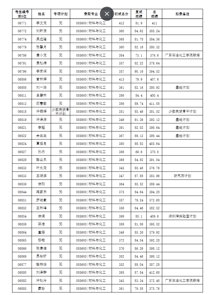 文章导读6306.png