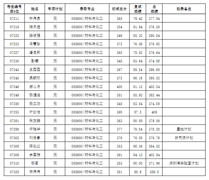 文章导读6309.png