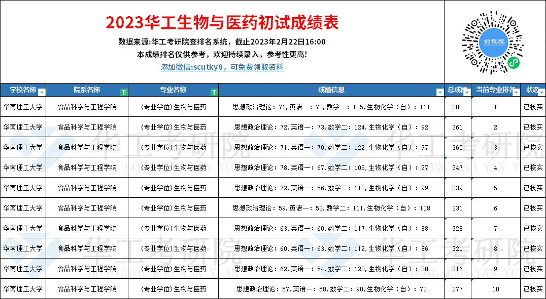 食品科学与工程学院生物与医药2.png
