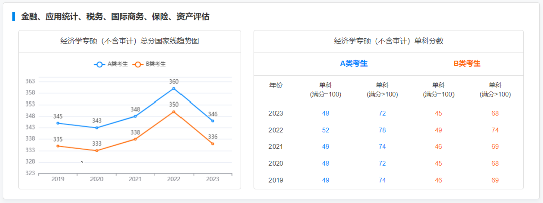 每年考研成绩出来后213.png