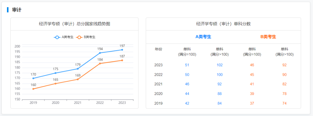 每年考研成绩出来后215.png