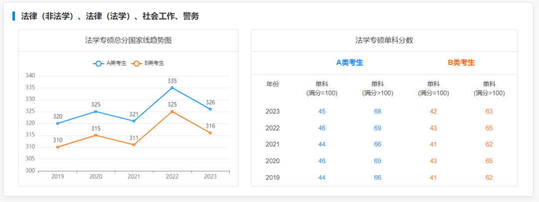 每年考研成绩出来后221.png
