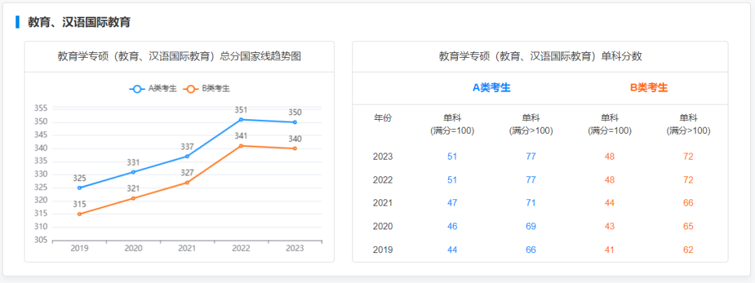 每年考研成绩出来后228.png