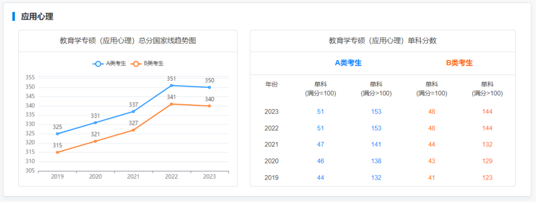 每年考研成绩出来后230.png