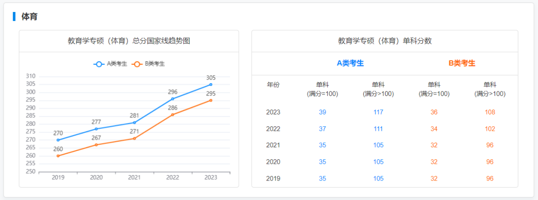 每年考研成绩出来后232.png
