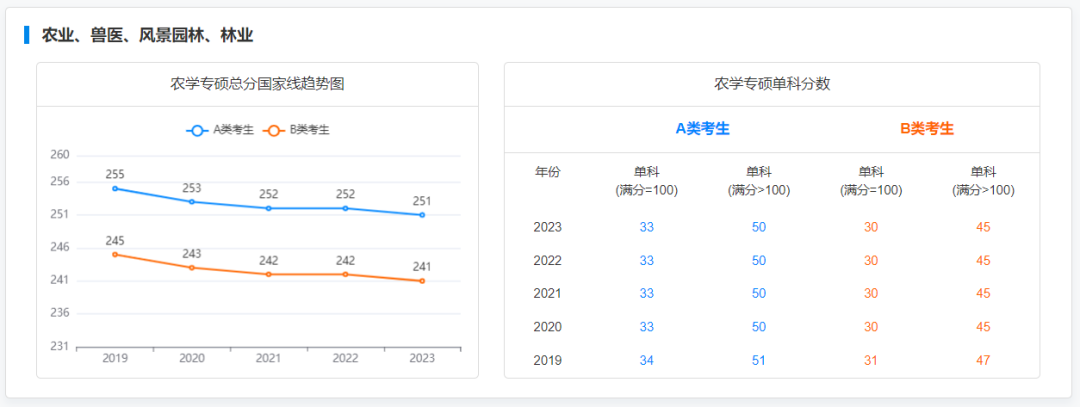 每年考研成绩出来后259.png