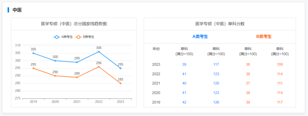 每年考研成绩出来后267.png