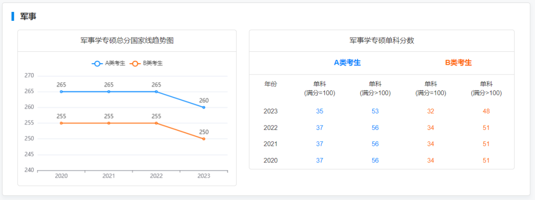 每年考研成绩出来后274.png