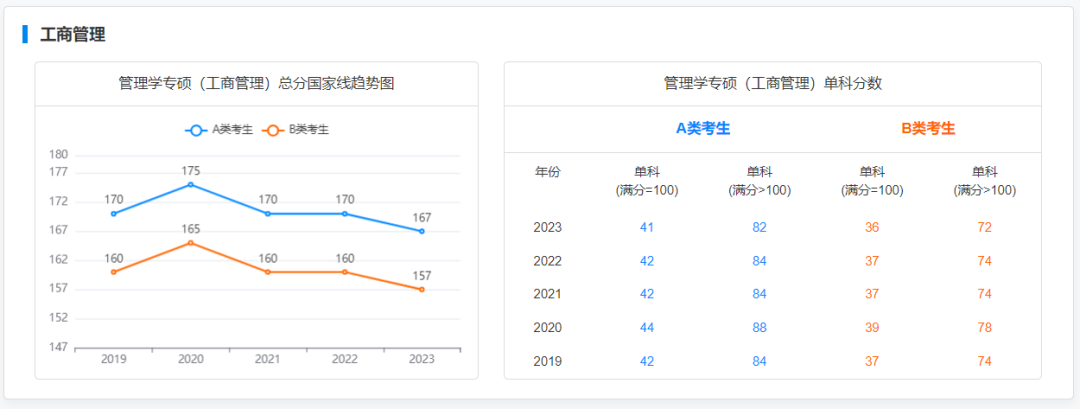 每年考研成绩出来后281.png