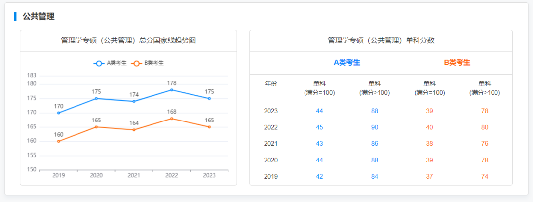 每年考研成绩出来后283.png