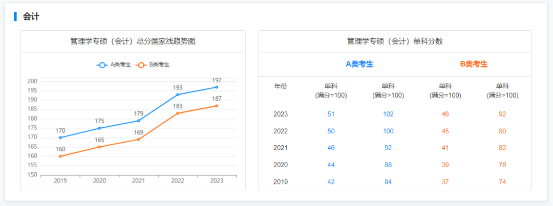 每年考研成绩出来后285.png