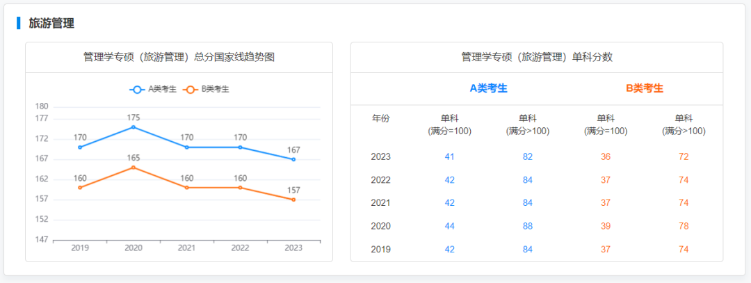 每年考研成绩出来后287.png