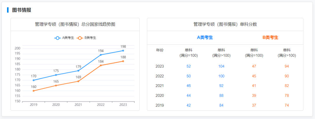 每年考研成绩出来后289.png