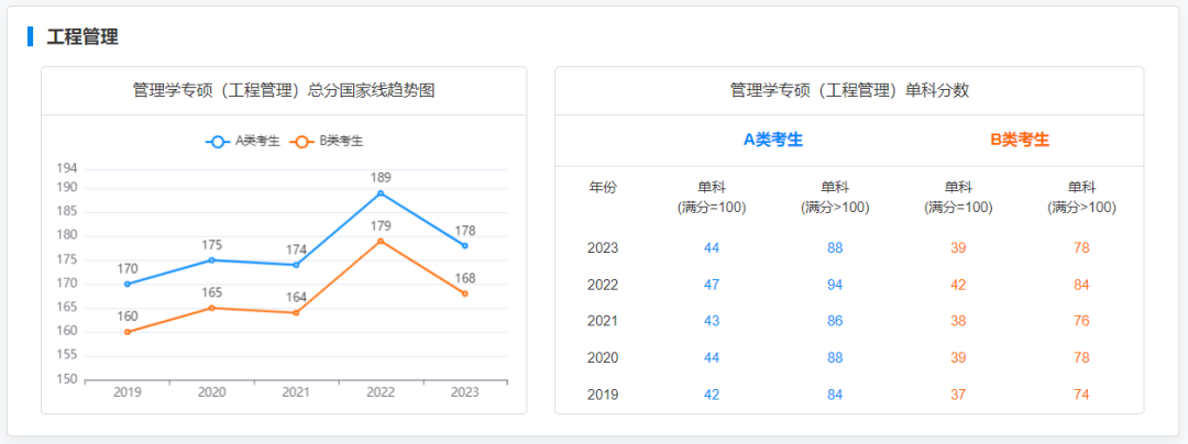每年考研成绩出来后291.png