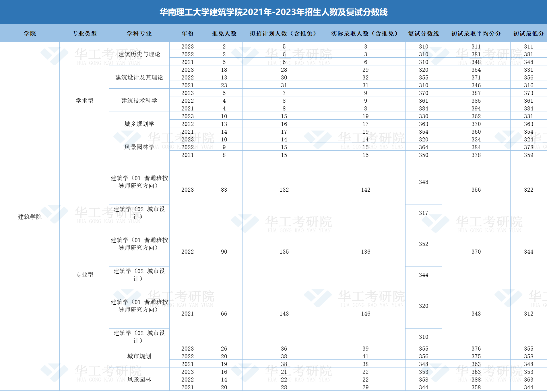 建筑学院.png