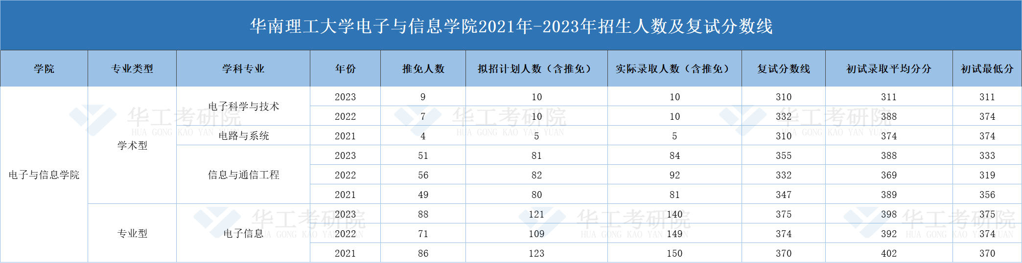 电子与信息.png