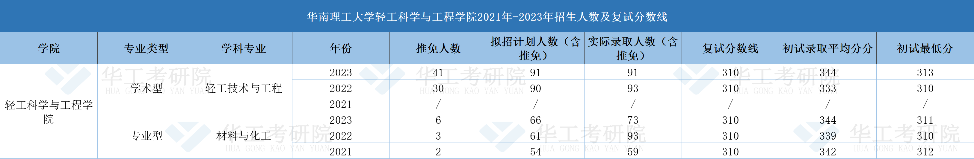 轻工科学与工程学院.png