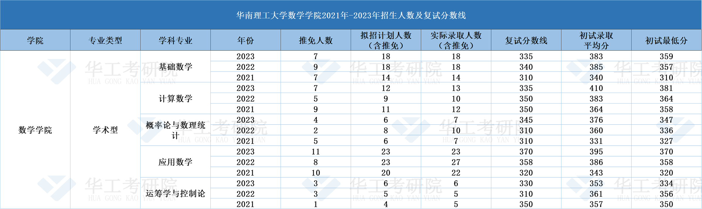 数学学院.png
