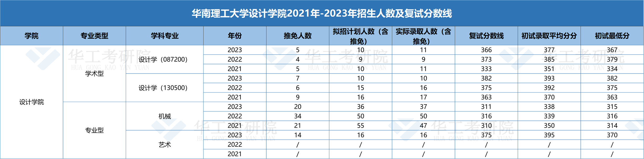 设计学院.png