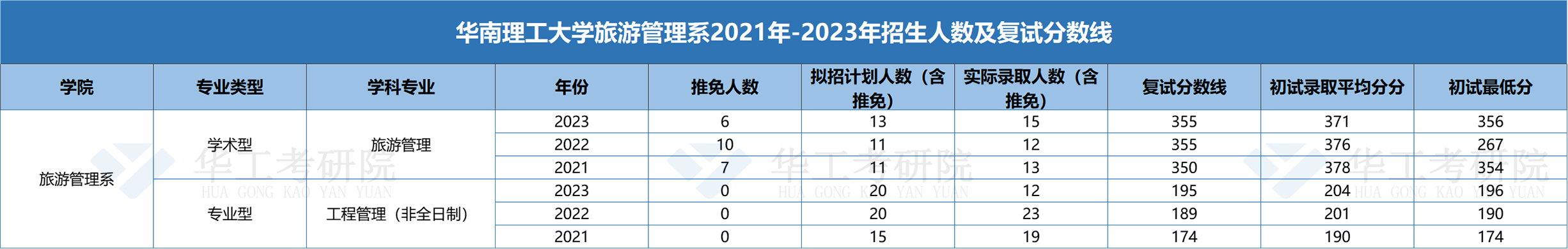 旅游管理系.png