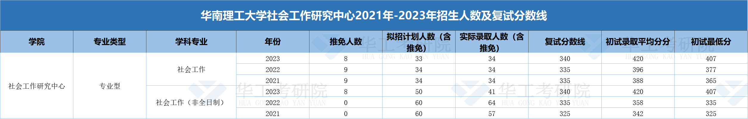 社会工作研究中心.png